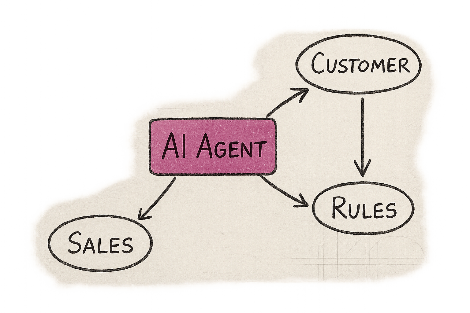 Abstract representation of an AI agent making autonomous commercial decisions without visible human oversight